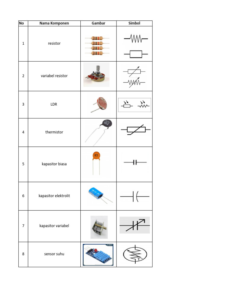 Komponen Elektronik dan Sensor | PDF | Science & Mathematics