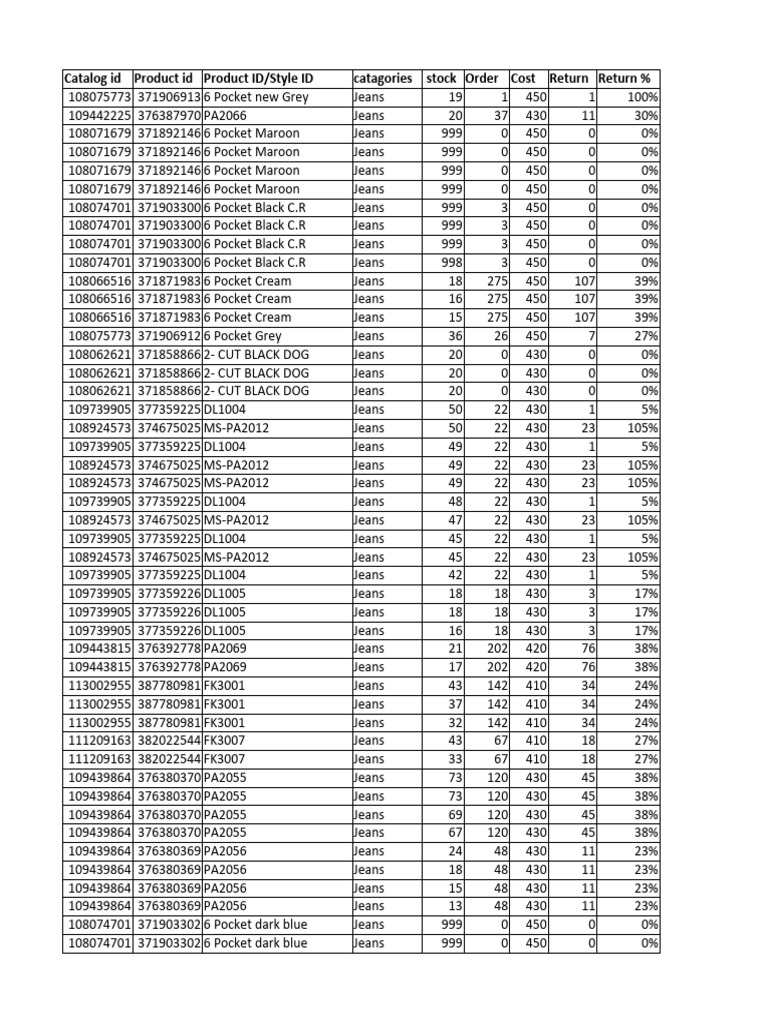 New pricing sheet catagory wise pdf financial markets private sector