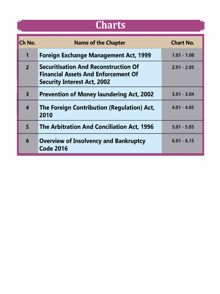 Ca Final Law Chart Book Pdf Swapnil Patni 