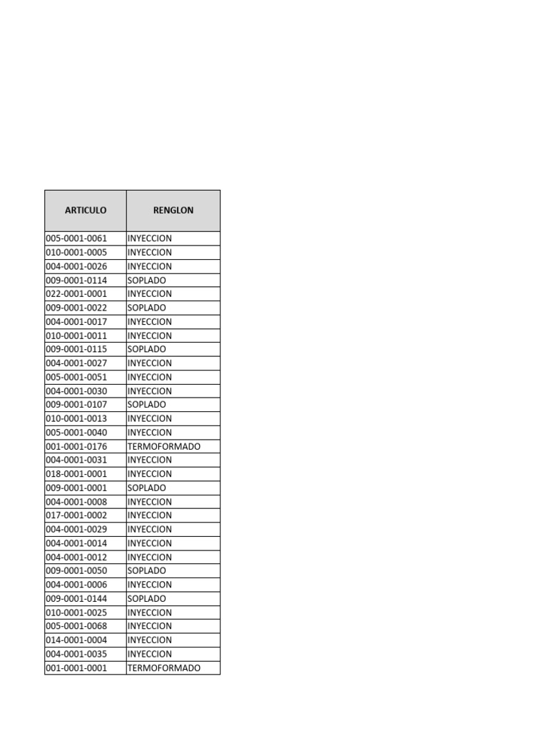Máximo y Mínimo de Inventario | PDF