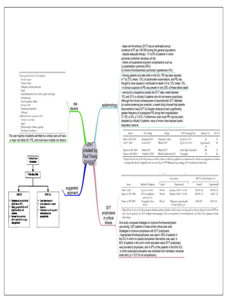 Deep Vein Thrombosis | PDF | Epidemiology | Cardiovascular Diseases
