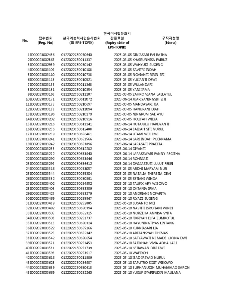 Daftar Roster Service With Exp | PDF