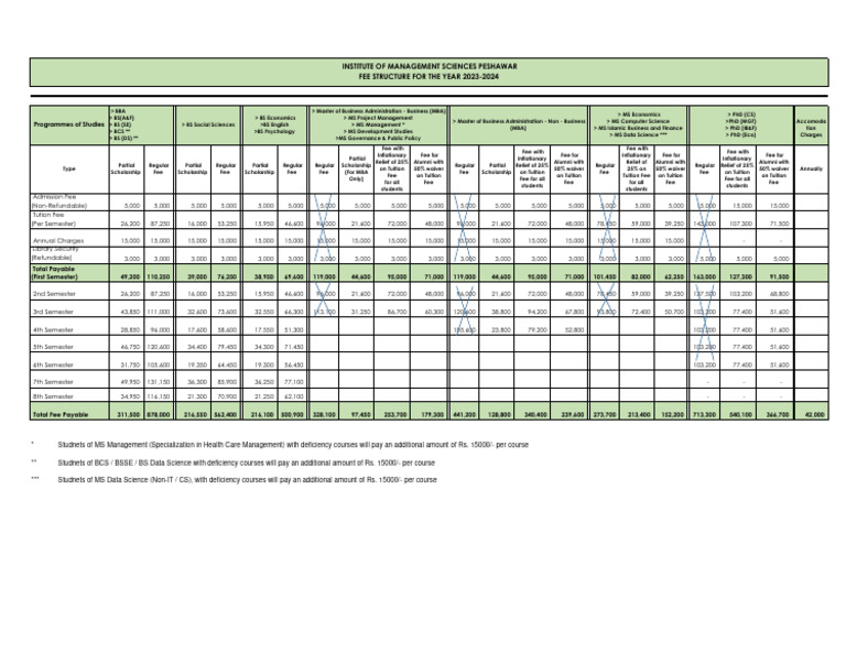 Fee Structure 14 Dec 2023 | PDF | Tuition Payments | Qualifications