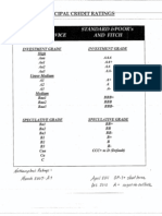 Moody's Bond Rating Chart - November 2011