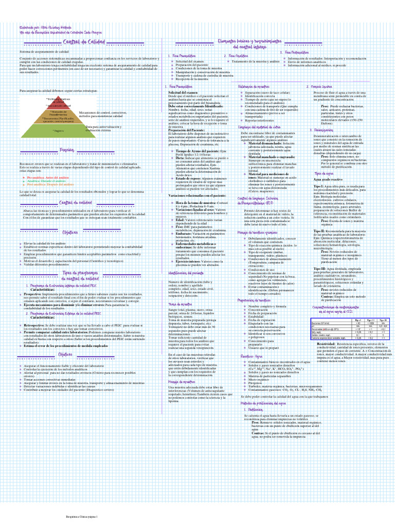 Control De Calidad En La Fase Preanalítica Descargar Gratis Pdf