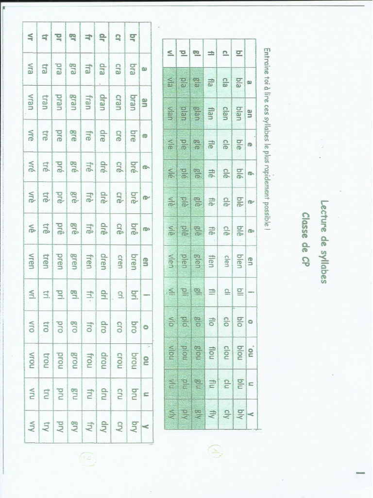 Tableau De Syllabes Pdf