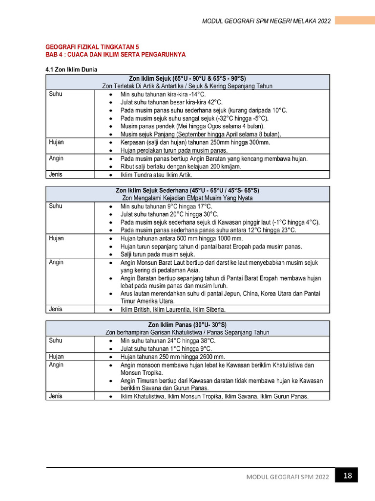 Geografi Tingkatan 5 Bab 4 Pdf