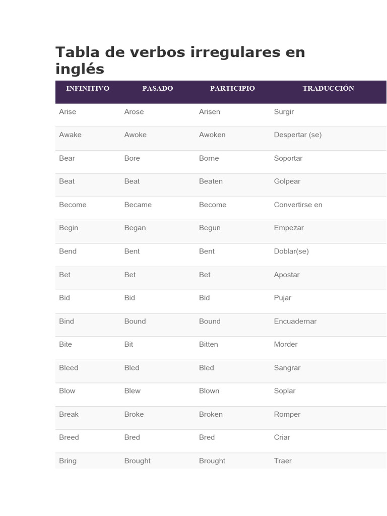 12b irregular verb list translated to spanish pdf semantic units