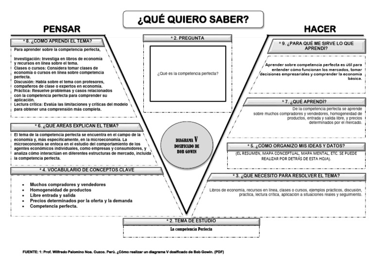 Diagrama V de Gowin Plantilla Alumnos | PDF | Competencia perfecta ...