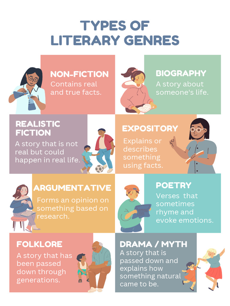 Types of Literary Genres Explained | PDF