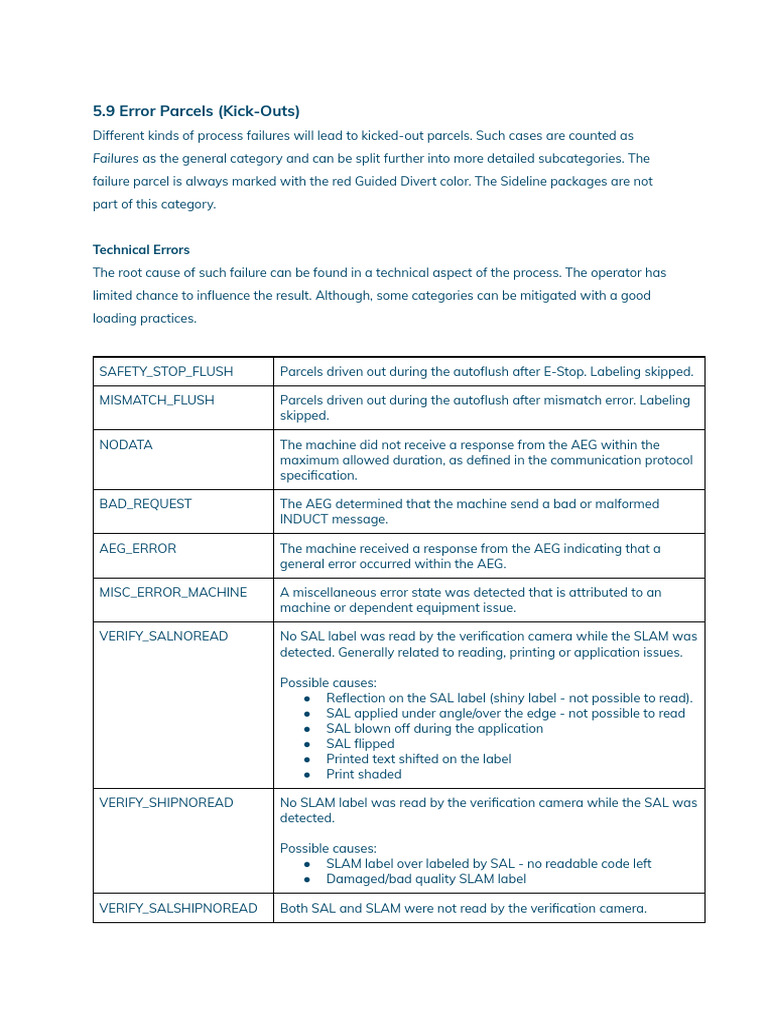 ASL Error Codes and Parcel Failures | PDF | Camera | Computing
