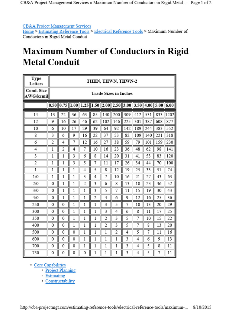 Maximum Number of Conductors in Rigid Metal Conduit | PDF | Electrical ...