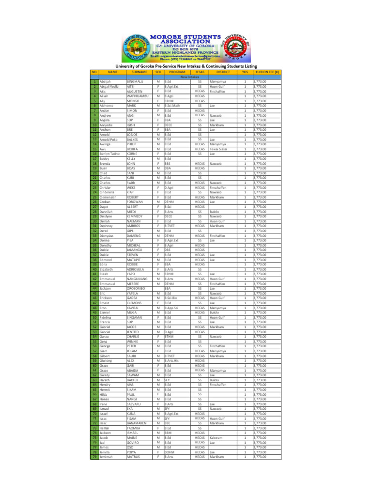 UOG 2024 PreService New Intakes & Continuing Students List (Fees