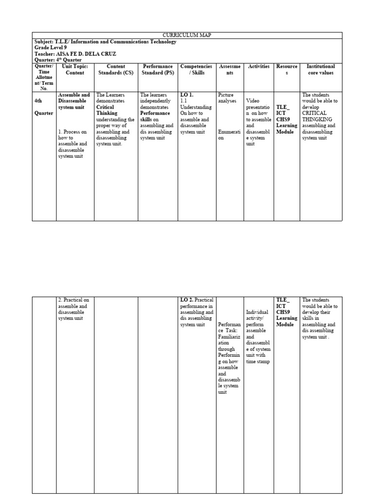Grade 9 TLE ICT Curriculum Guide | PDF | Curriculum | Learning