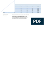 Ohio Salary and Employment Data