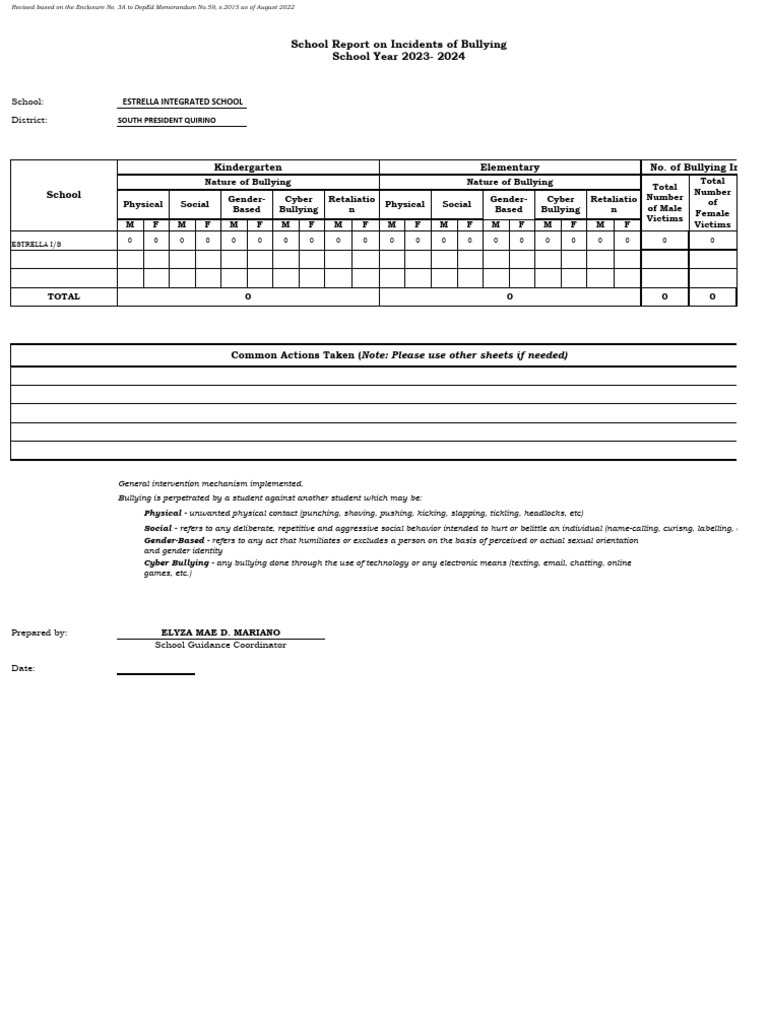 Estrella IS - 2024 1st Quarter Child Protection Report | PDF | Bullying ...