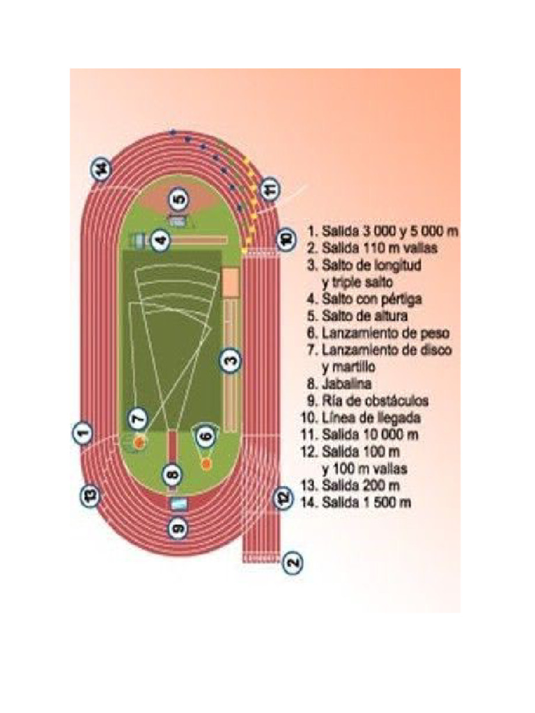 Atletismo PDF
