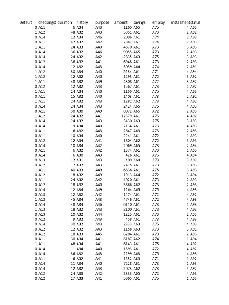 German Credit | PDF | Tecnologia e Engenharia