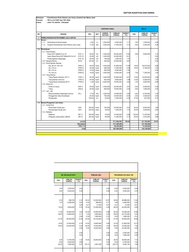 Monitoring Rutin Rambu 2023 - AKS (Add1) | PDF