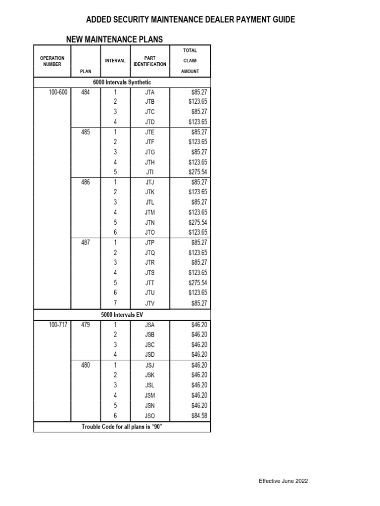 Dealer Payment Guide for Maintenance Plans | PDF