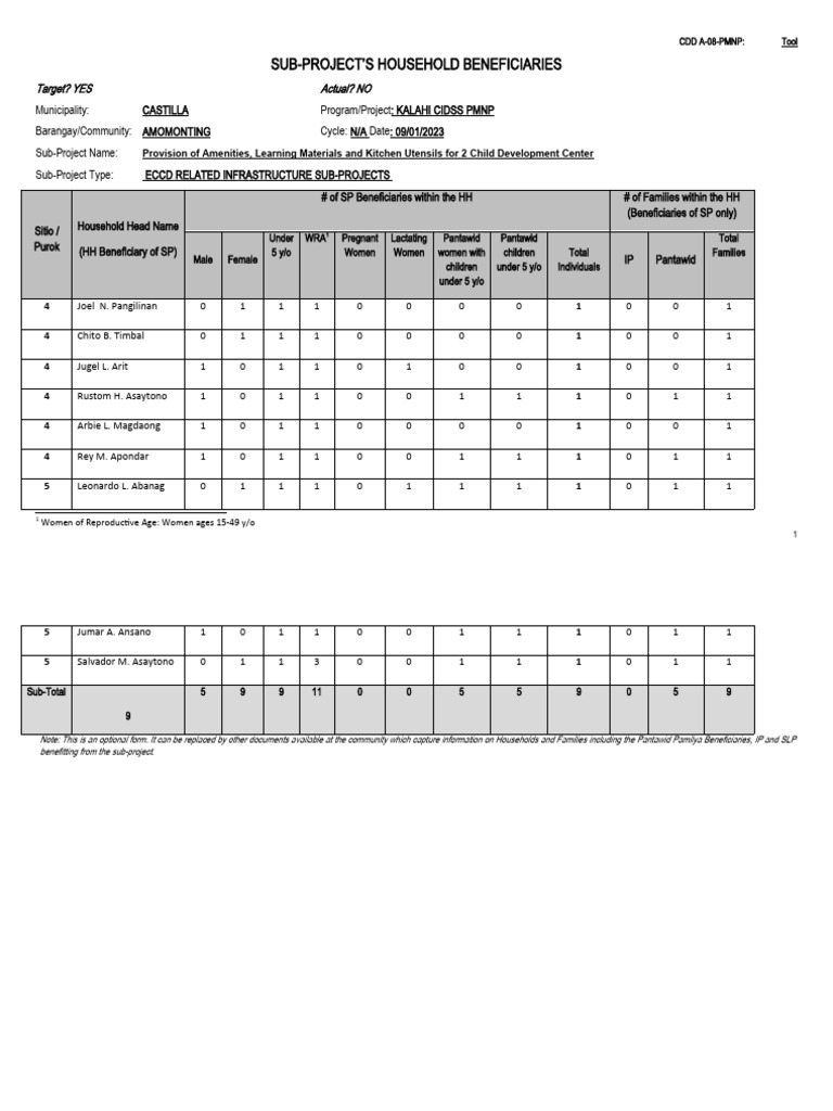 House Hold Pdf Philippines Welfare