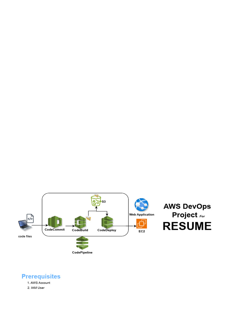 draw_io | PDF