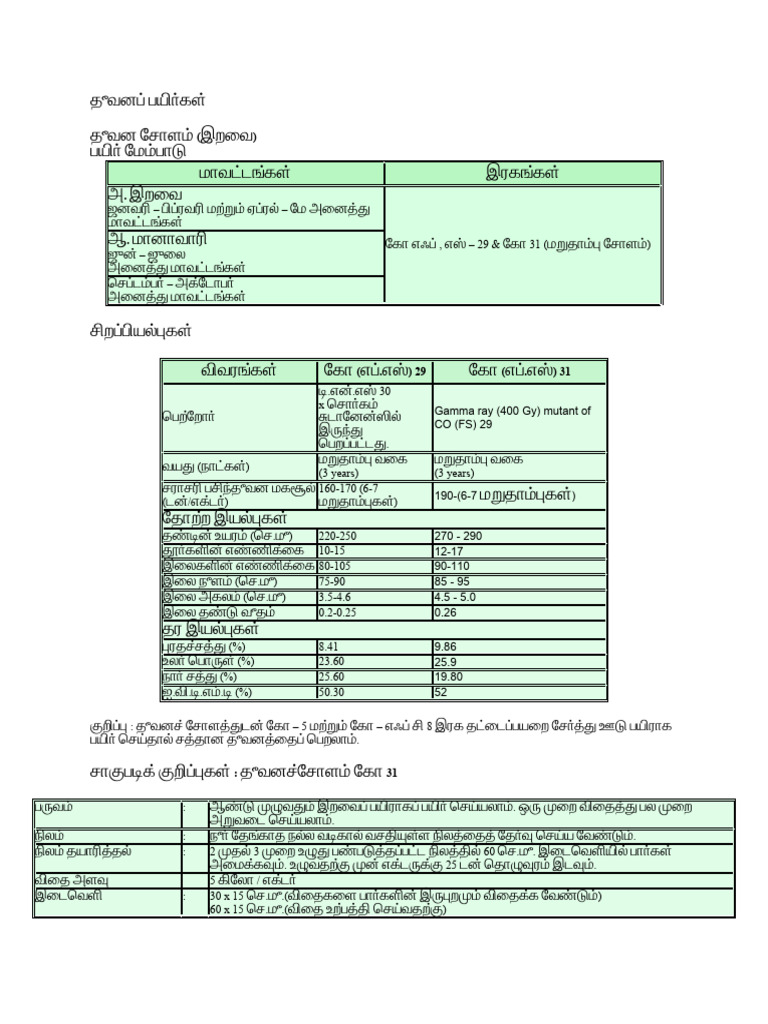 Fodder Cultivation | PDF