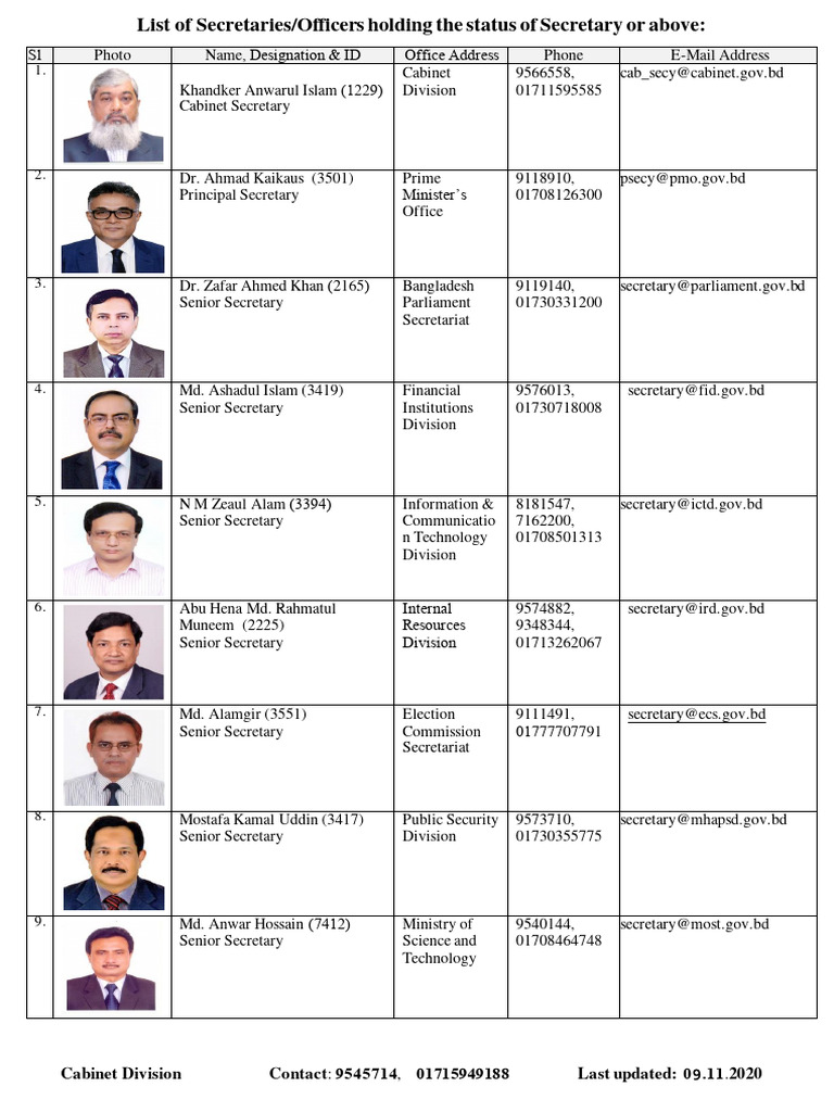 Bangladesh Government Secretary List | PDF | Bangladesh