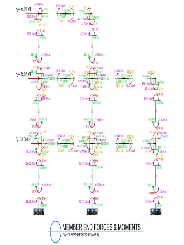 Cantilever Method (Frame 3) - 6 | PDF