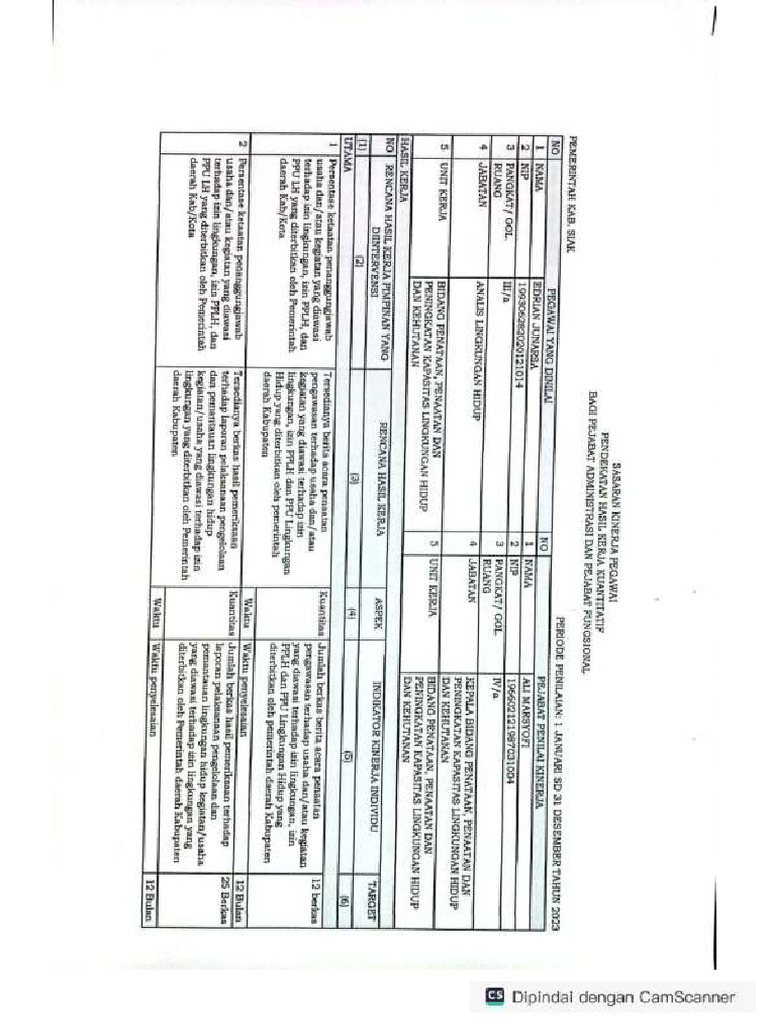01 - SKP Edrian Sept | PDF