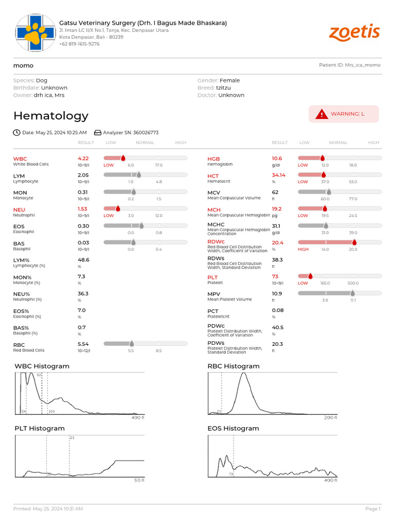 Results-Cbc Momo Dog - Drhica | PDF | Blood Cell | Animal Physiology
