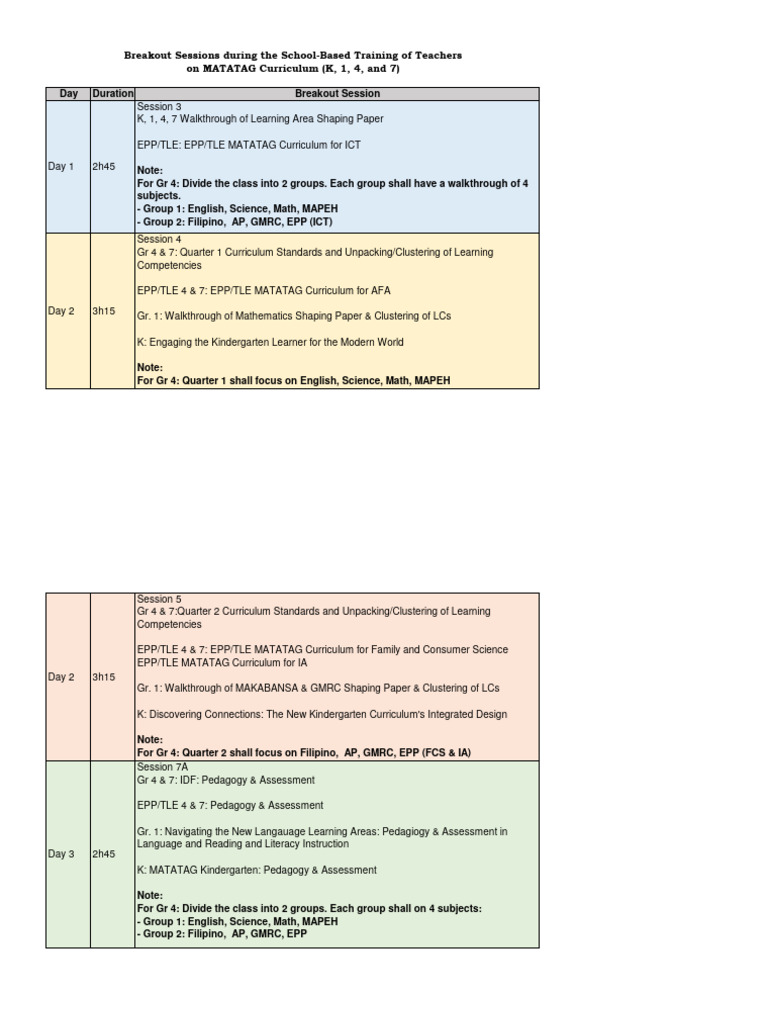 SBTT Training on MATATAG Curriculum | PDF | Pedagogy | Curriculum