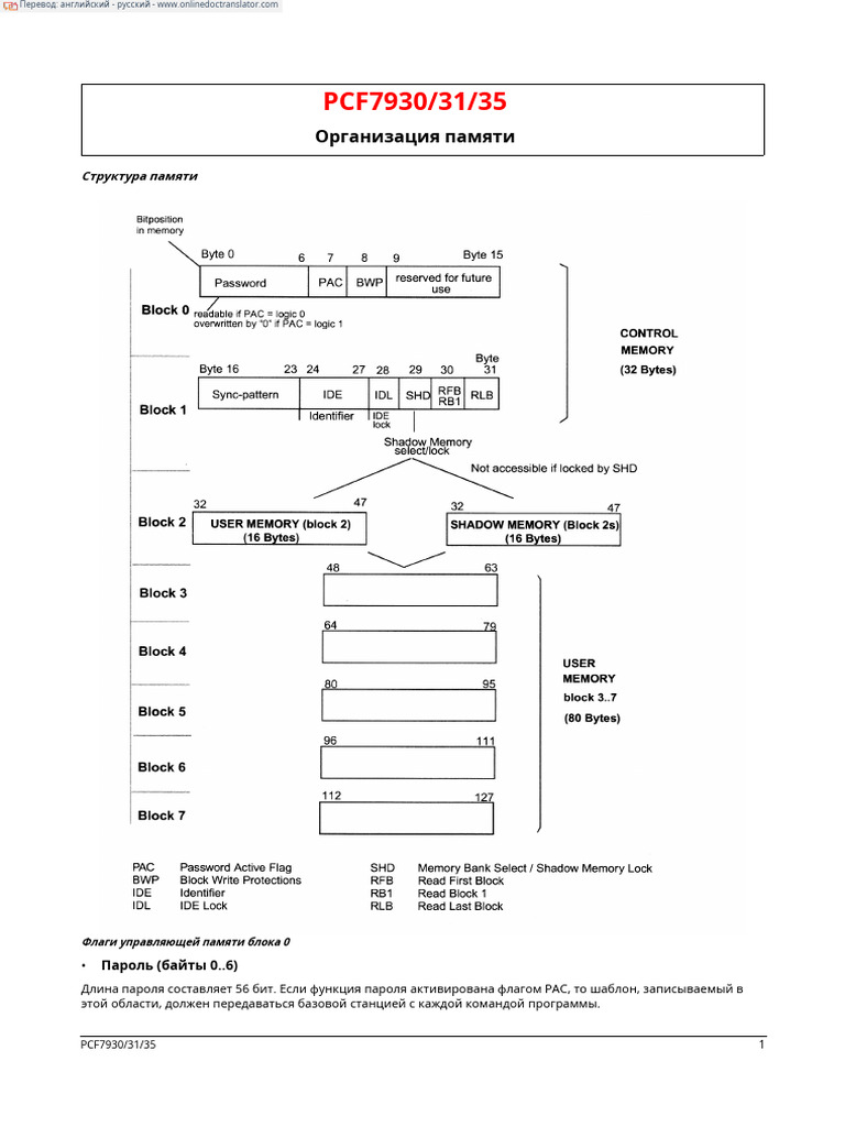 PCF7930 Etc | PDF