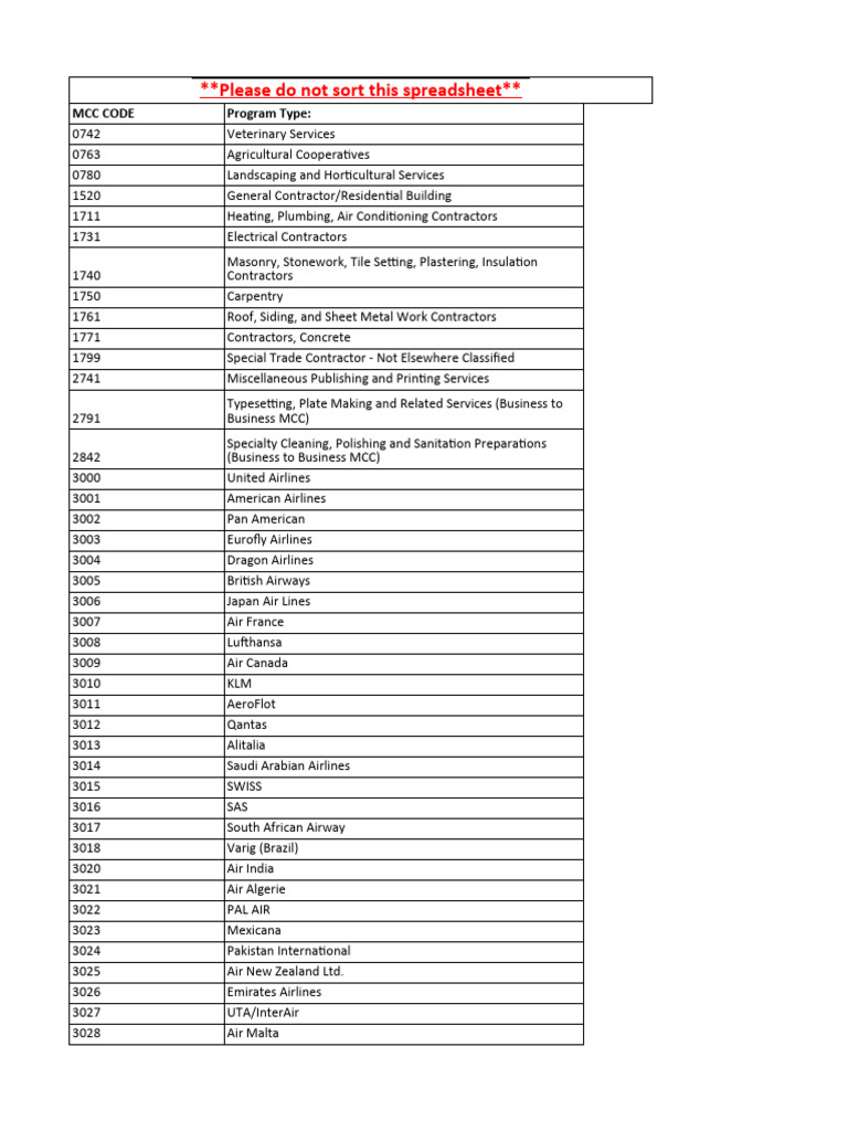RF 018 Merchant Category Code List PDF Hotel Car Rental