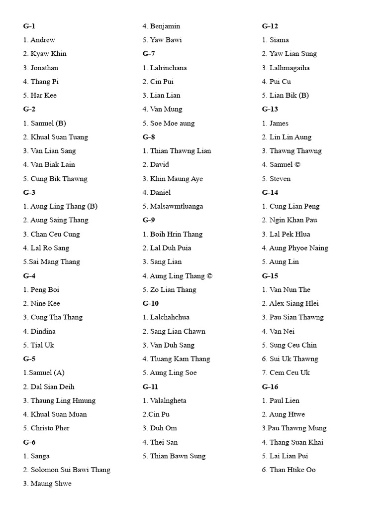 List of Names by Group | PDF