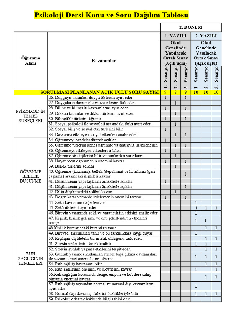 Psikoloji 2 Donem 2 Yazili 2 Senayo 1 Pdf