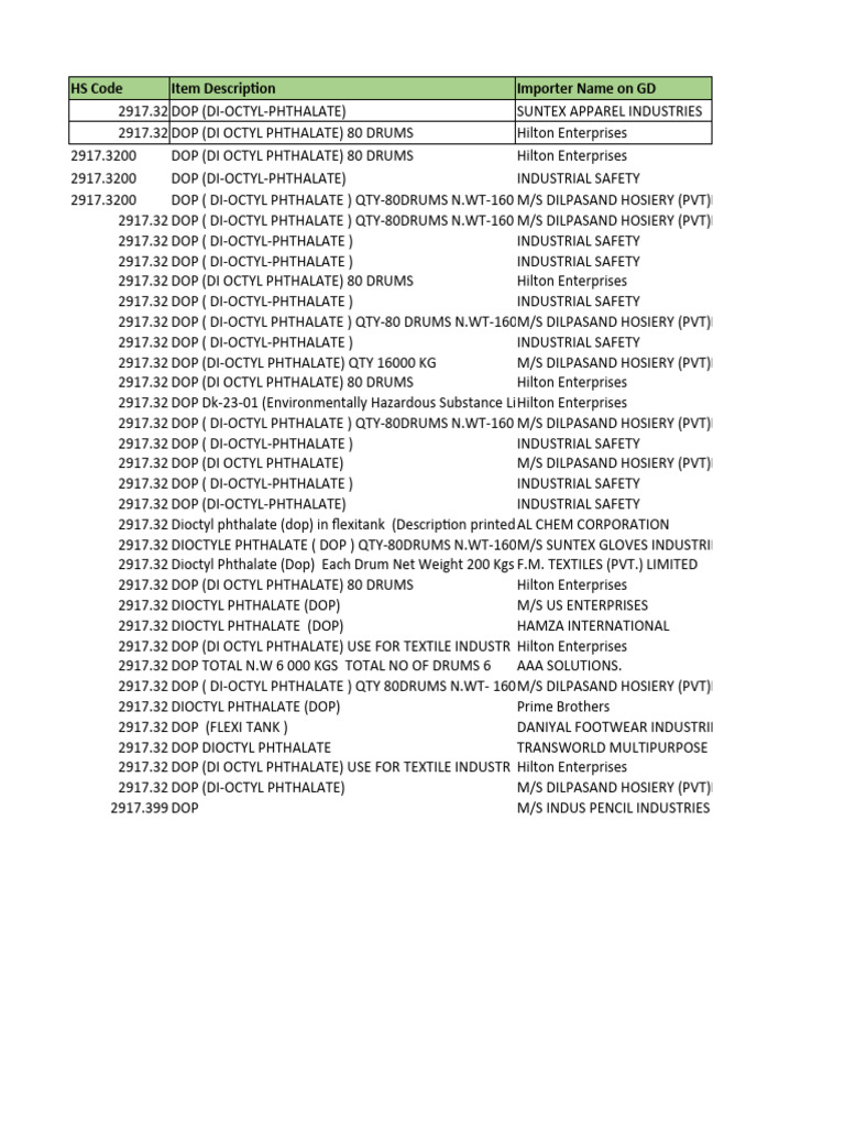 DOP Import Details and Safety Info | PDF | Occupational Safety And ...