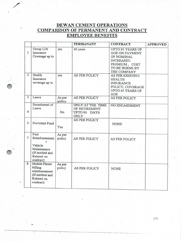 Benefits List | PDF