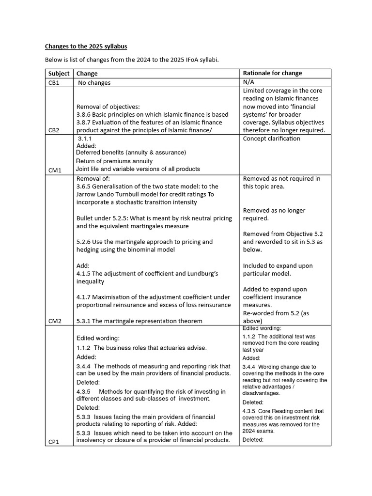 IFoA 2025 Syllabus Changes Summary | PDF | Risk | Insurance