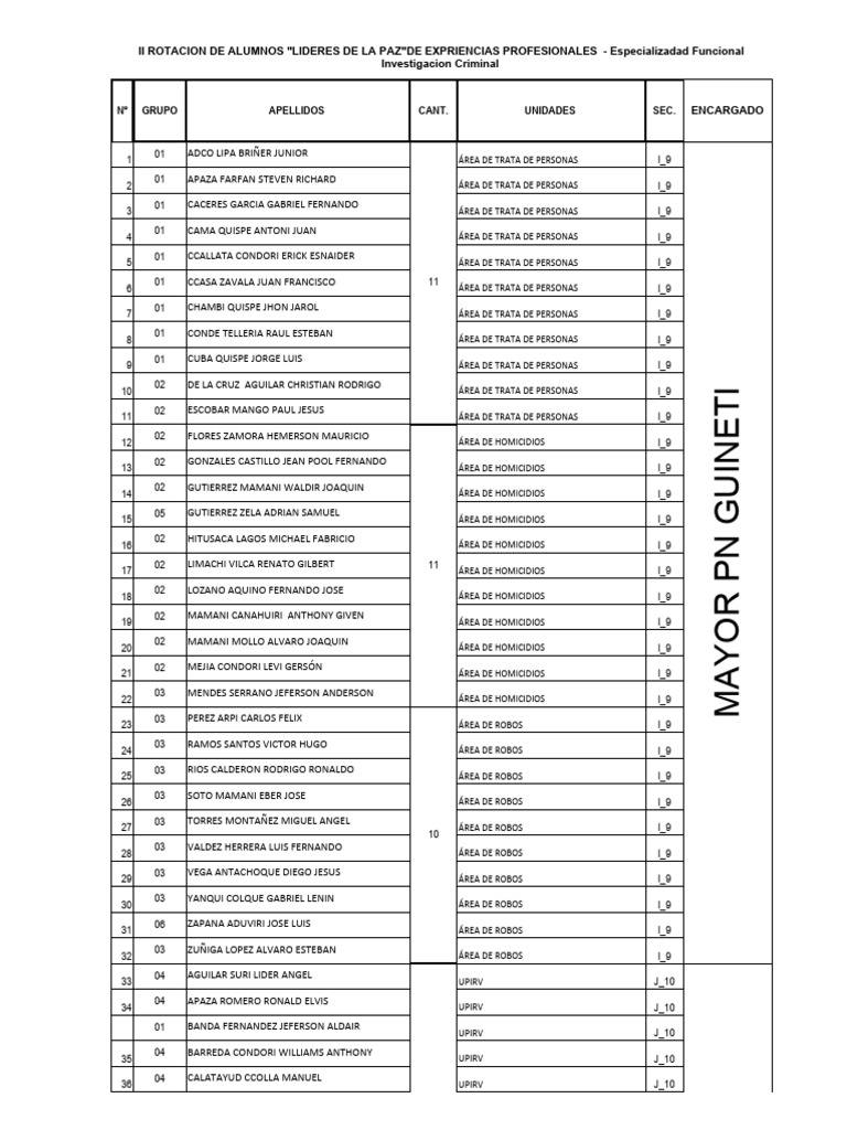 Distribucion - Apnp Experiencias 2da Rotacion | PDF