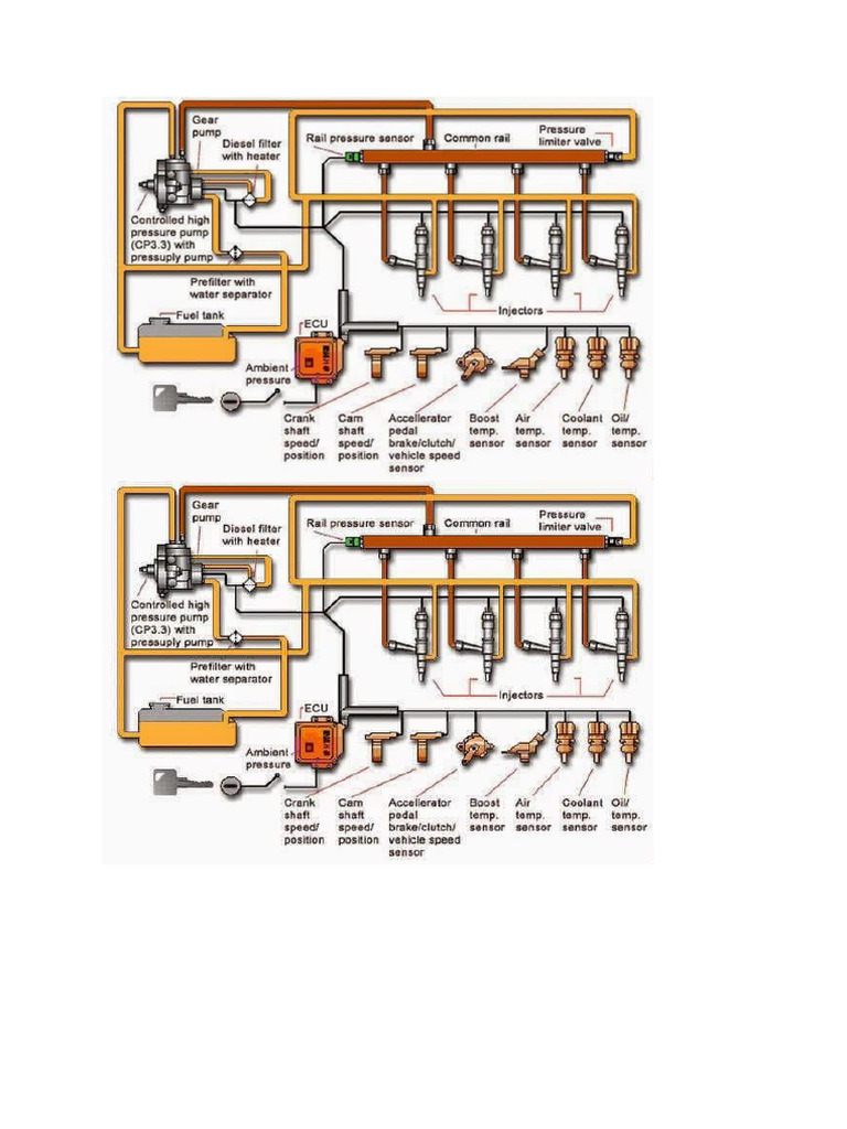 Gambar Engine Common Rail | PDF