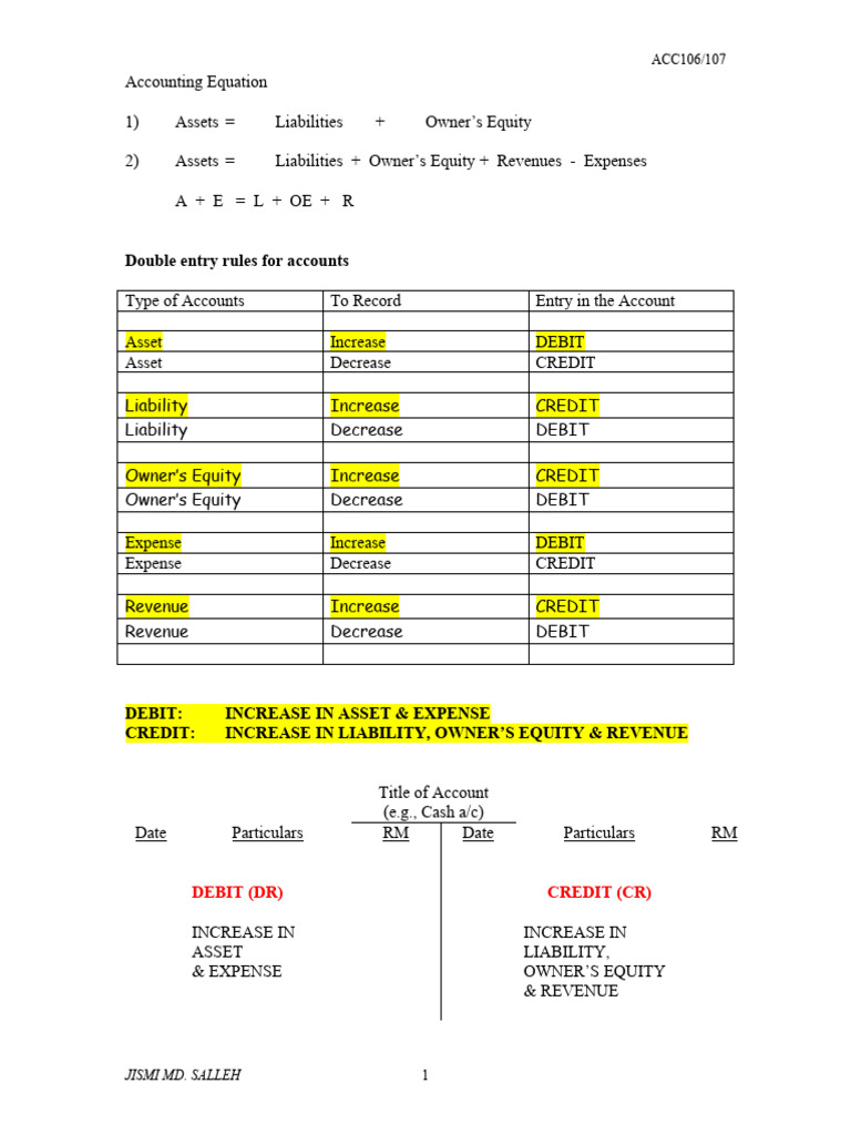 Acc117 hw | Download Free PDF | Debits And Credits | Financial Accounting
