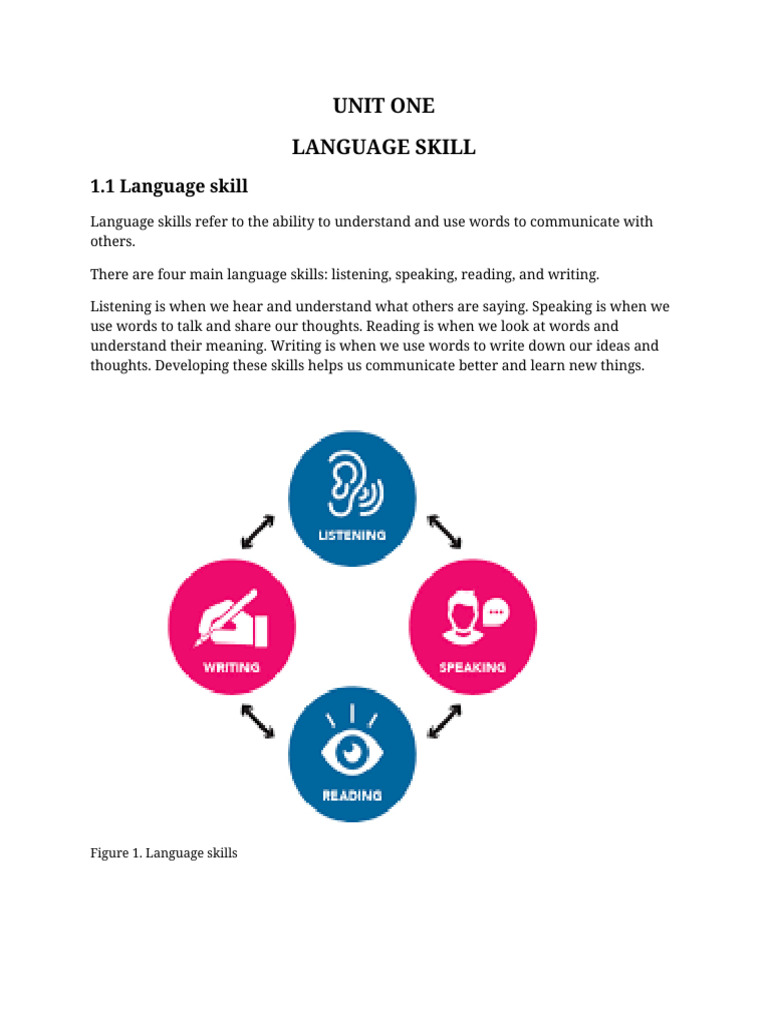 Essential Language Skills Overview | PDF | Foreign Language Studies