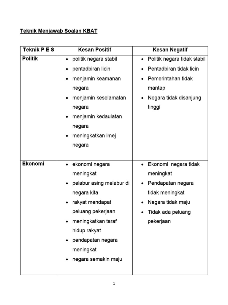 Teknik Menjawab Soalan KBAT Sejarah | PDF