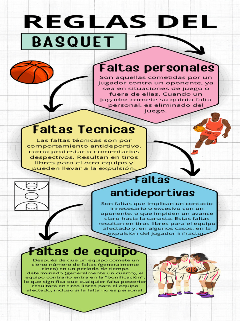 Tipos de Faltas en el Baloncesto | PDF