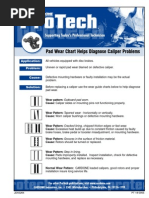 Turo Vehicle Inspection Checklist | PDF