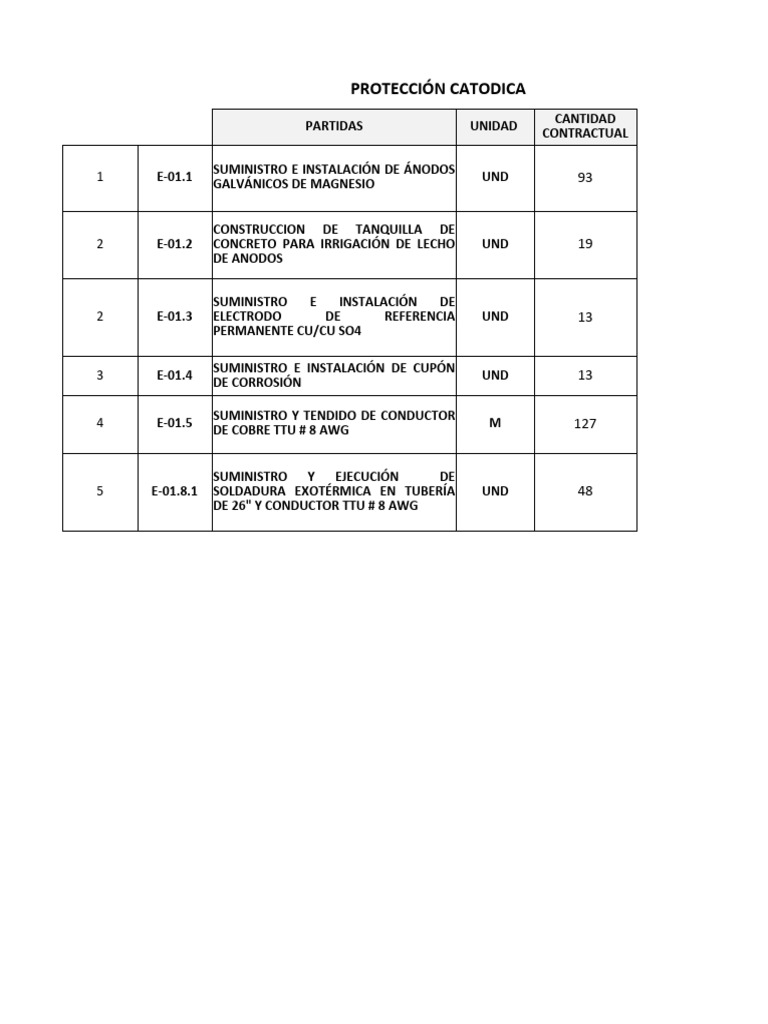 Proteccion catodica puntos modifica pdf fen menos cient ficos