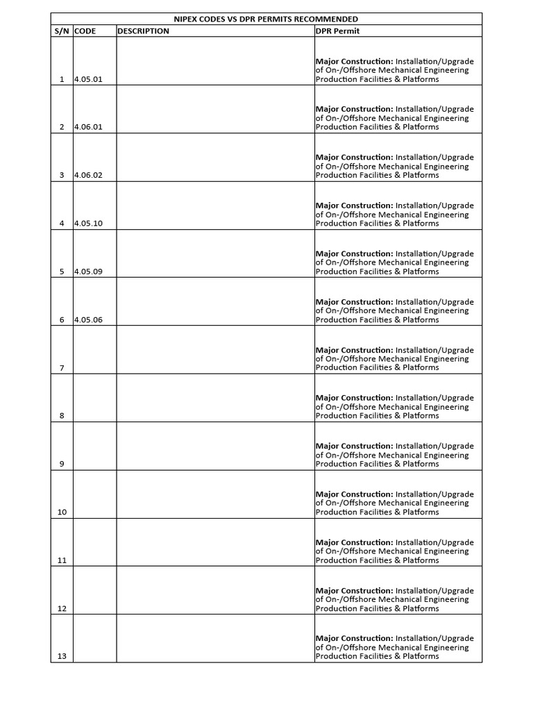Nipex Codes VS DPR Permits Compiled For Review - Emmanuel - 03.06.24 ...