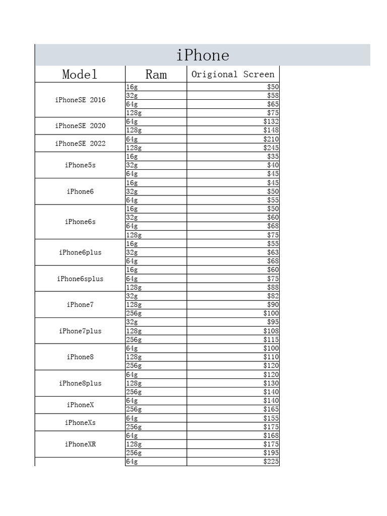 iPhone and Samsung Models Price List | PDF | Linux Based Devices ...