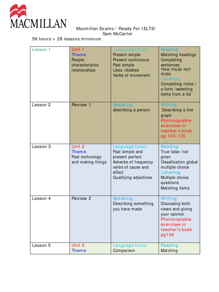 Macmillan Exams IELTS Sam MacCarter Lesson Plans 2010 Final PDF